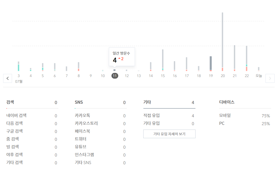 블로그 일간 통계