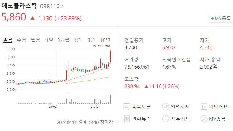 에코플라스틱(주) 이미지