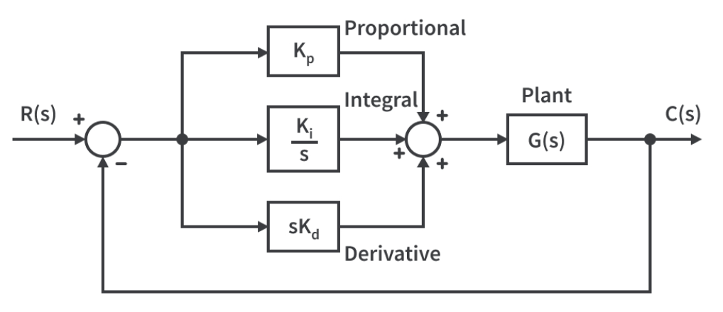 proportional-integral-derivative-control