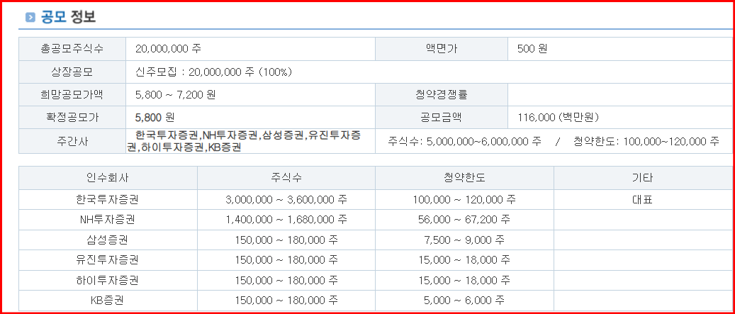 케이티비네트워크 공모 정보