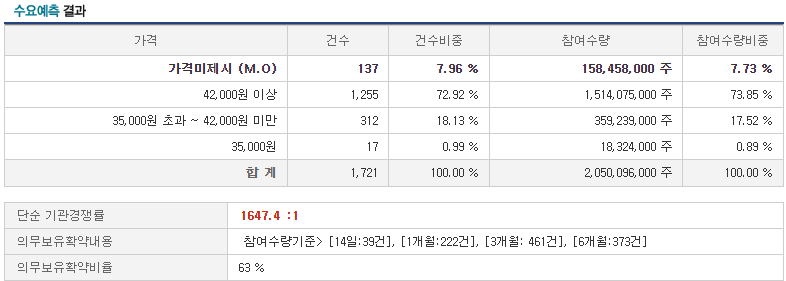 엔켐-수요예측-결과