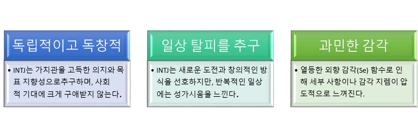 INTJ 팩폭