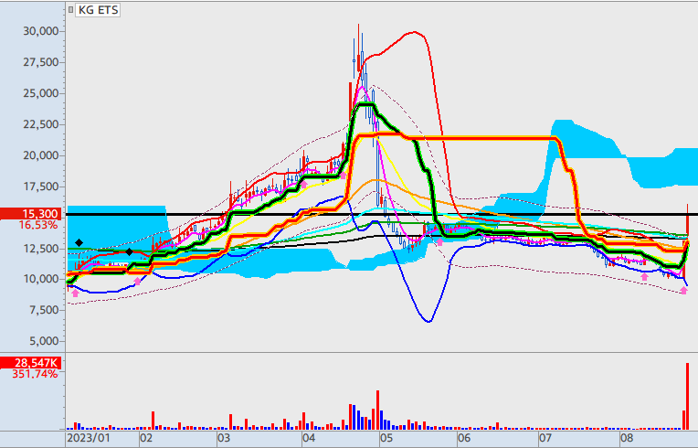 KG-ETS-차트