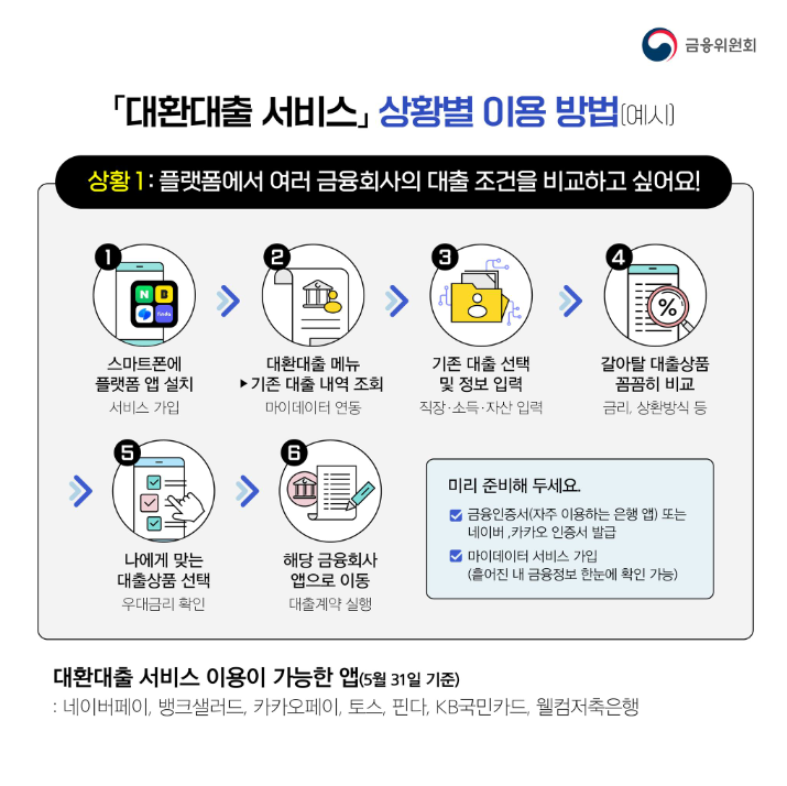 대환대출 서비스 상황별 설명자료