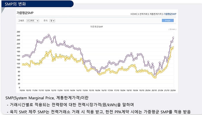 태양광발전사업이란 @수익구조 및 사업의 이해 및 정책변화