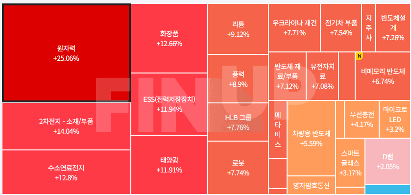 24.05.27(월) 금일 테마동향 및 특징주 정리