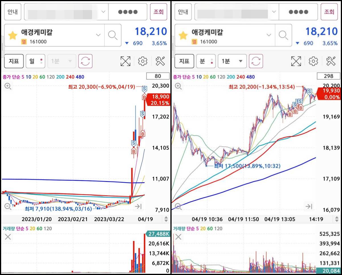 애경케미칼 매매마크2