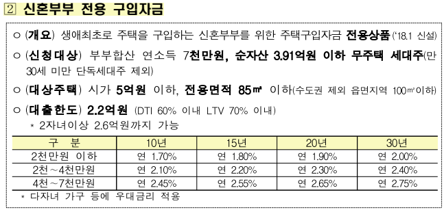 신혼부부전세자금대출02