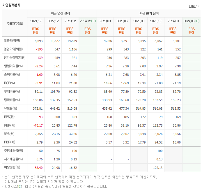 포스코DX_실적