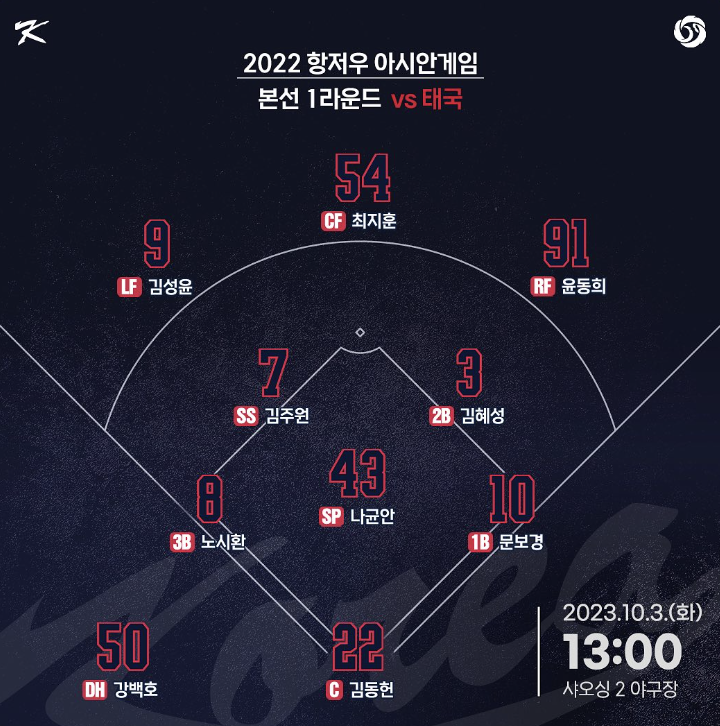 2023 항저우 아시안게임 야구 3차전 태국전 선발 라인업