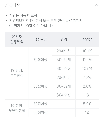 티맵-보험할인-KB손해보험