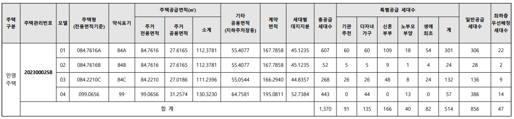 인천 연희공원 호반써밋 파크에디션 분양물량