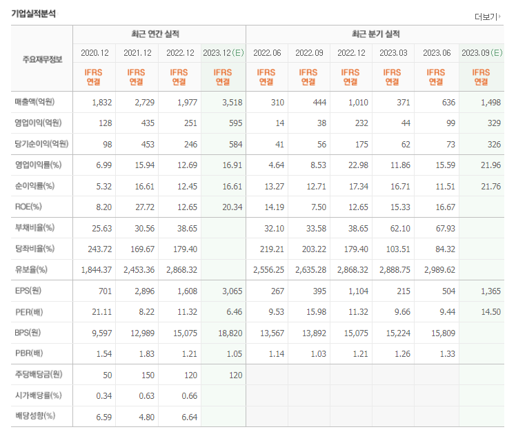 자율주행 관련주, 대장주 TOP 10 (테슬라 등)