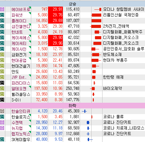  5월19일 특징주, 테마(디지털 화폐)
