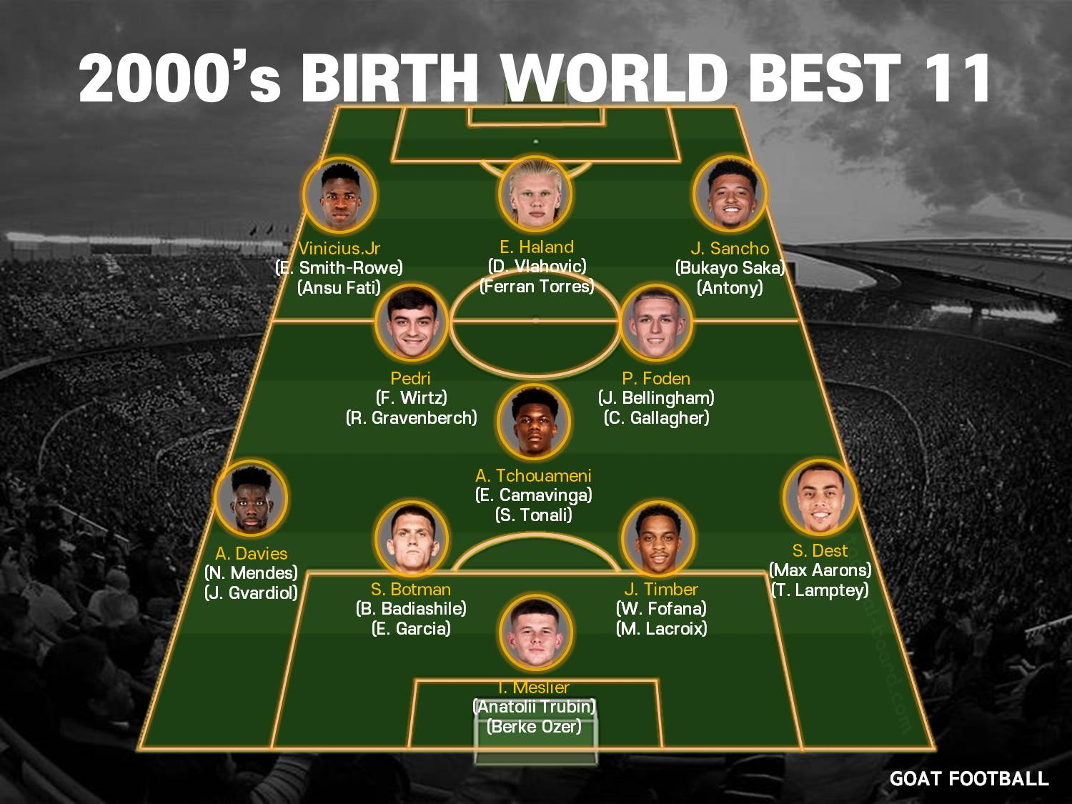 U-21 WORLD BEST 11