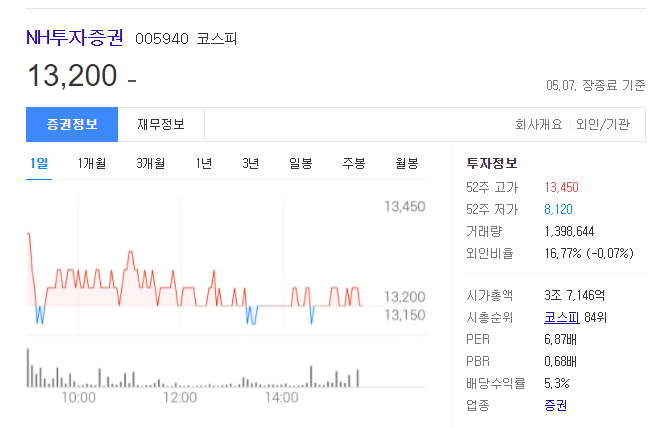 배당금-높은-주식
