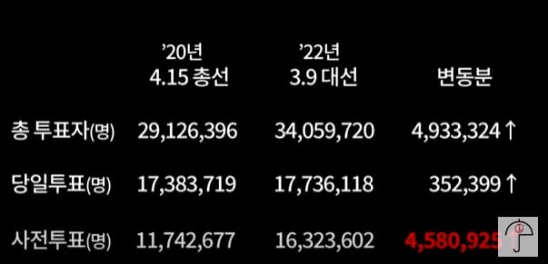  거짓말하는 저 사람들을 왜 안 잡아갈까 ㅣ 2020 대선 때 FBI, 페이스북에 압력 넣었다[내부고발]