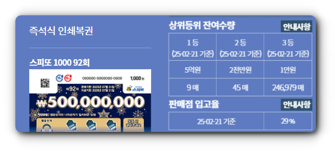 스피또 1000 92회