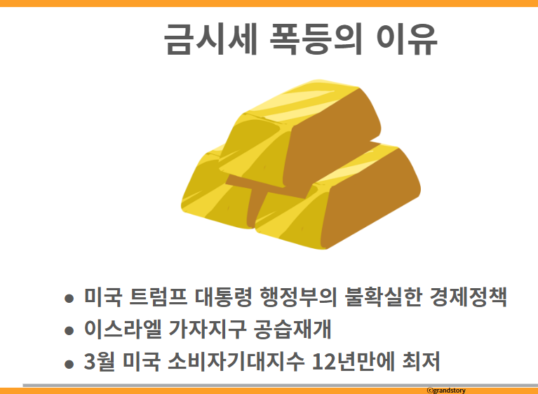 금시세 폭등의 이유