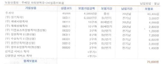  ING 파워변액유니버셜 종신보험 갱신형 보험료 인상 해지