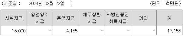 이노그리드 자금의 사용계획