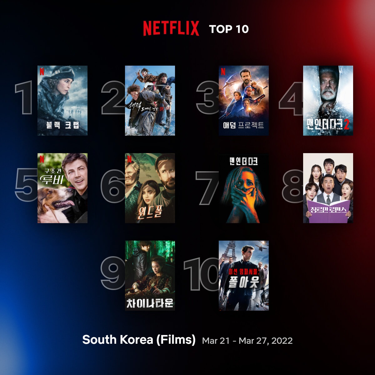  [넷플릭스 TOP 10] 한 주 동안 인기 있었던 넷플릭스 영화 드라마. 한국 TOP 10 (3/21~3/27)