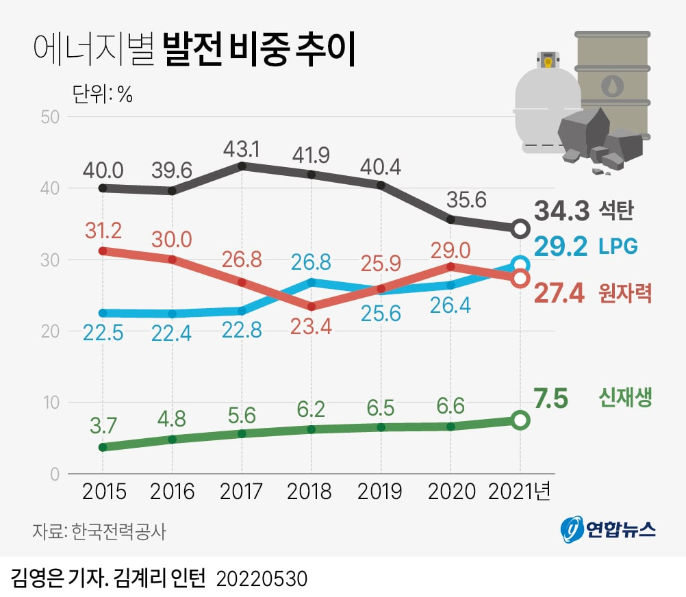  BBB 법안 6월 ~ 9월 통과 가능성  #태양광 #풍력 #수소 #원전