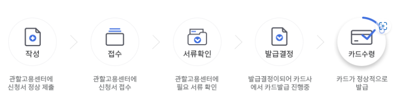 내일배움카드