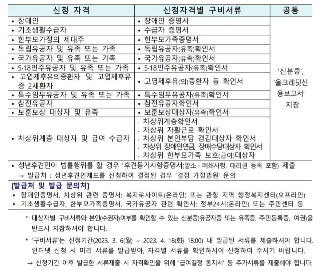 동행복권-판매점-신청-서류