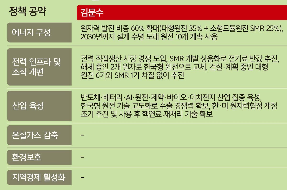 🌄 시리즈6. [탄소중립 공약], &quot;기후위기를 넘는 정치의 의지!&quot;