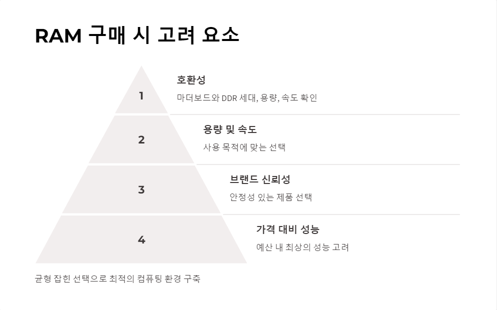 메모리선택