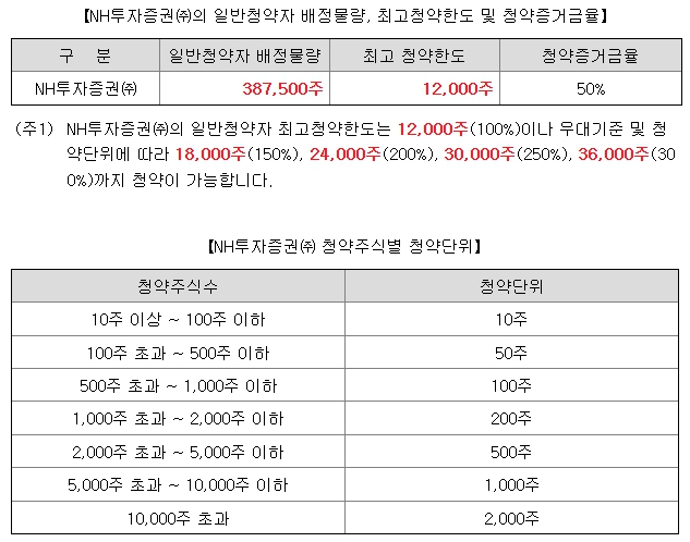 온코닉테라퓨틱스 공모주