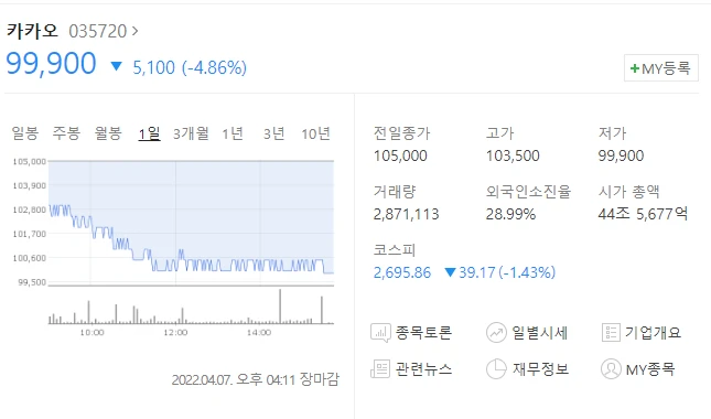  (035720)카카오 주가전망 카카오 하락 카카오 상승세는 언제?
