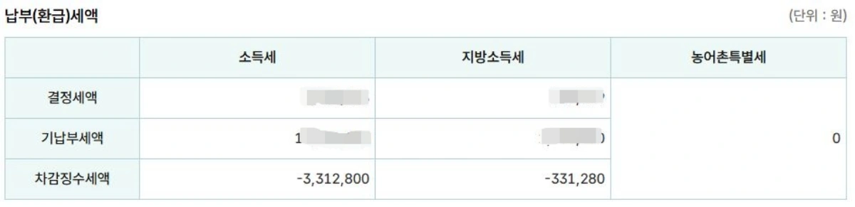 연말정산-환급금-계산내역