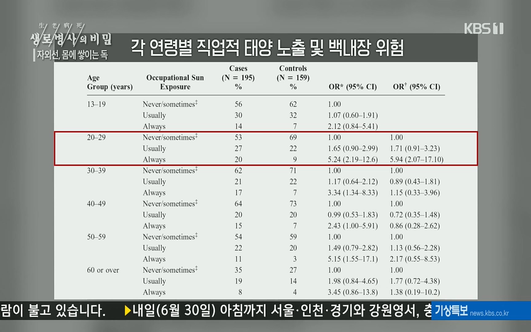 생로병사의 비밀.E824.220629p.H264-F1RST.mp4_20220630_205914.730.jpg