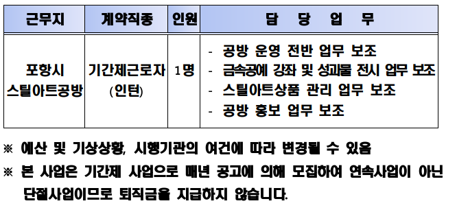 2023년 포항시립미술관 스틸아트공방 기간제 근로자 채용 공고