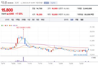 윤석열 관련주 상한가 대장주 정보