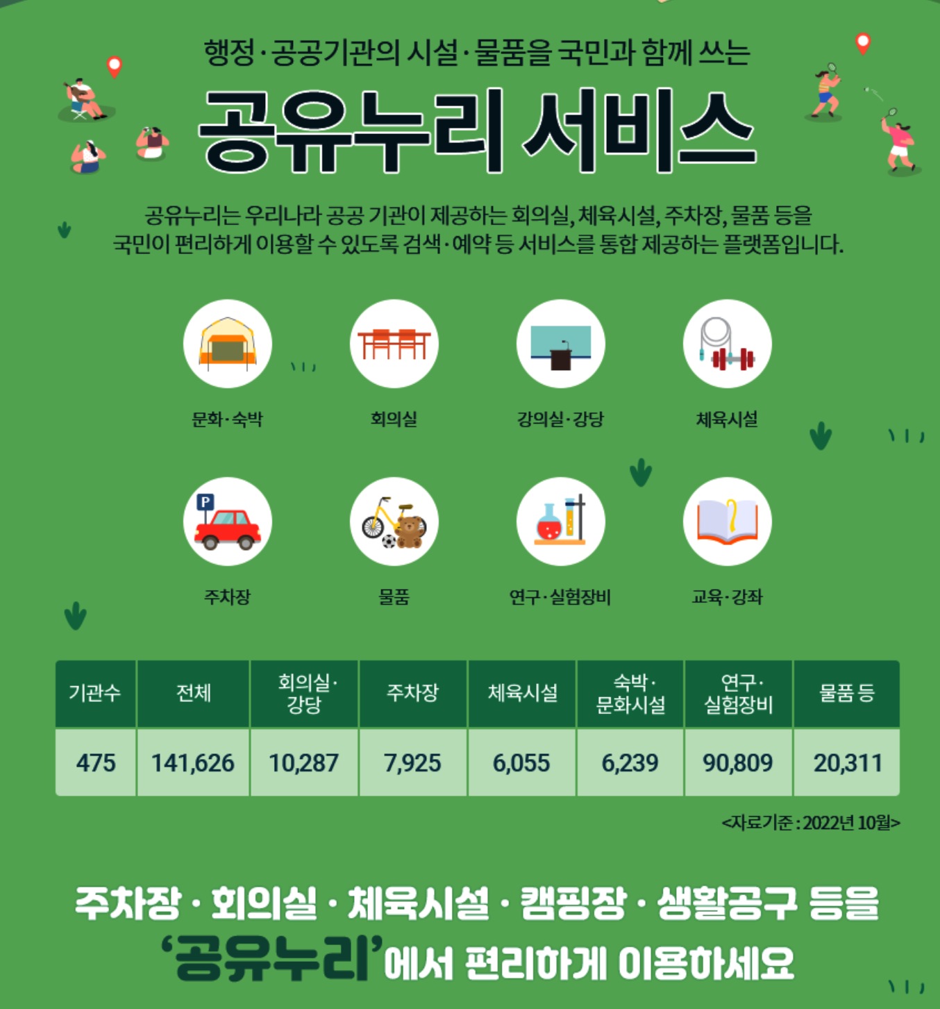 공유누리서비스