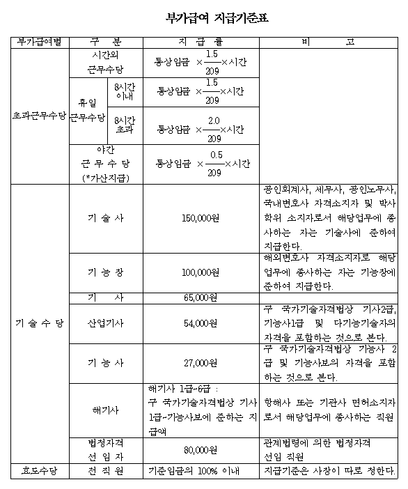 [공기업 소개] 한국석유공사 연봉&#44; 복지&#44; 연혁&#44; 주요사업