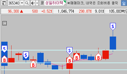 성일통신 이미지