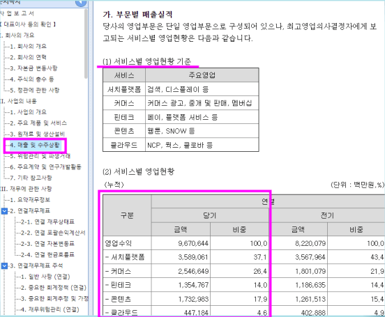 분기별 매출 실적