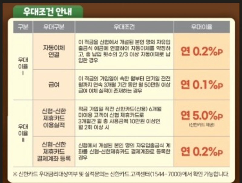 적금특판 플러스정기적금 10% 우대조건 안내