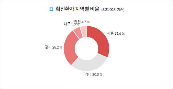 코로나 단계별 조치 지역분포 이미지