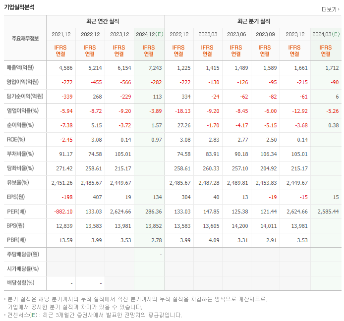 카카오페이_실적