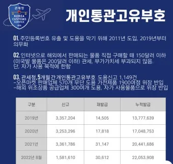 해외직구 개인통관 고유번호 발급방법_16
