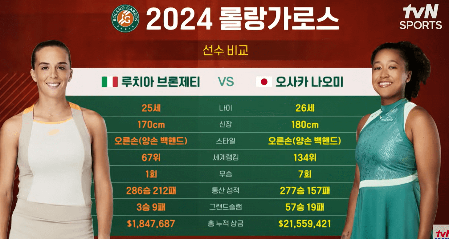 2024 프랑스 오픈 1회전