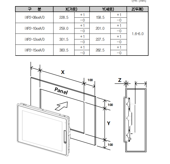 IXP2 시리즈의 판넬 커팅 도면 사이즈를 설명한 사진