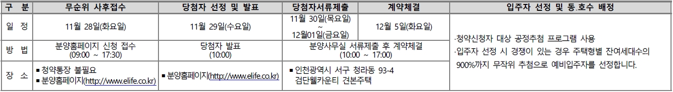 이편한세상영종국제도시센텀베뉴무순위-19