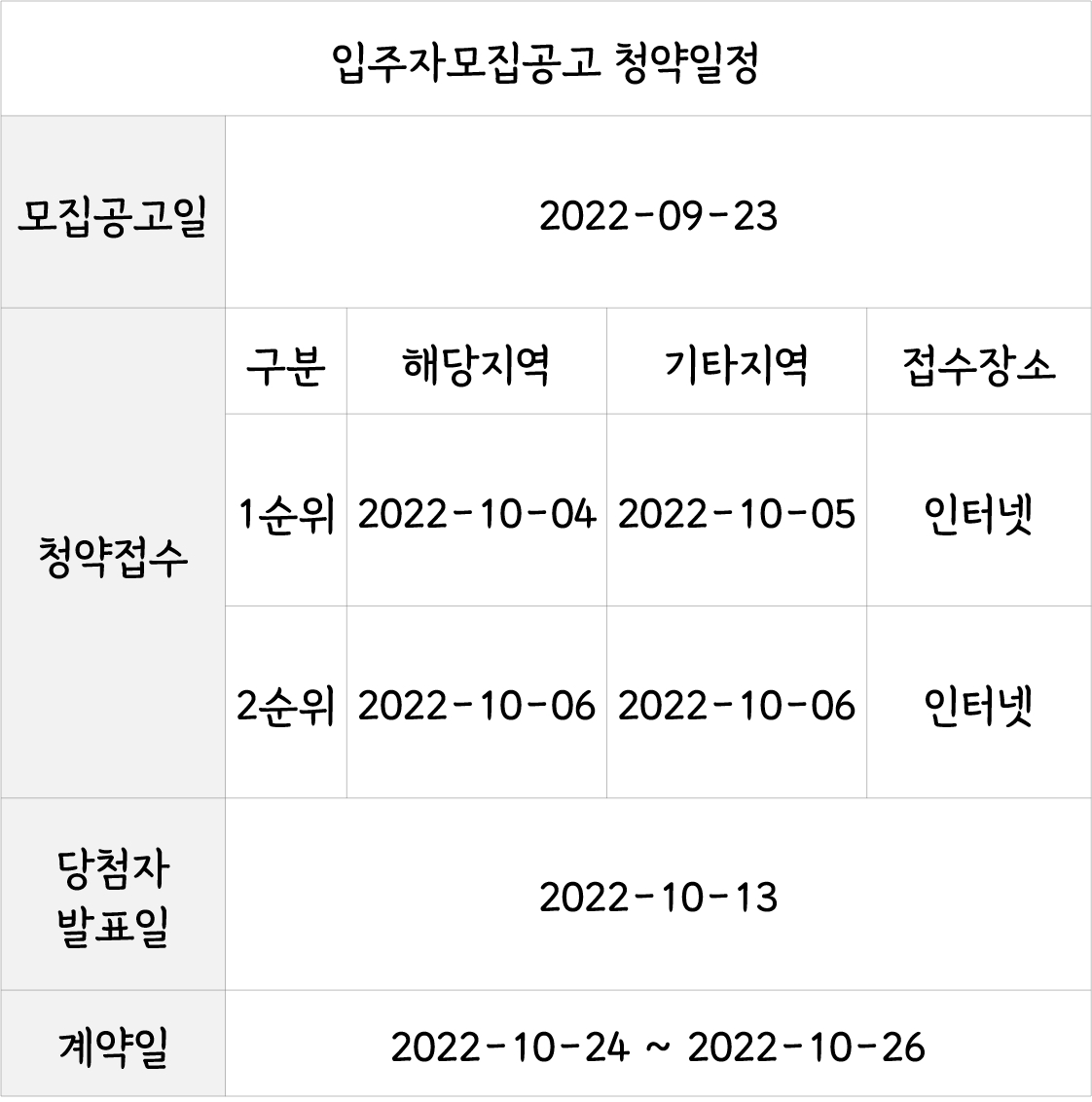  힐스테이트 푸르지오 수원 입주자 모집공고 분양가