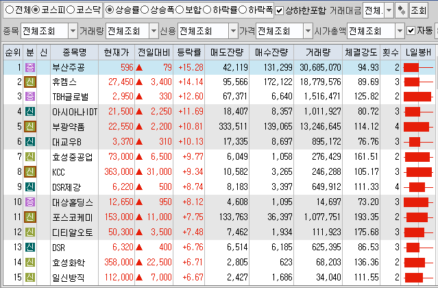  8월25일 코스피 코스닥 상한가 포함 상승률 상위 종목 TOP 100